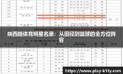 陕西籍体育明星名录：从田径到篮球的全方位阵容